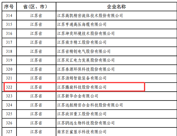 騰旋獲國家專精特新小巨人