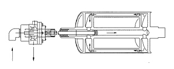 雙通式（內(nèi)管旋轉）旋轉接頭工作示意圖