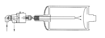雙通式（內(nèi)管固定）旋轉接頭工作示意圖2