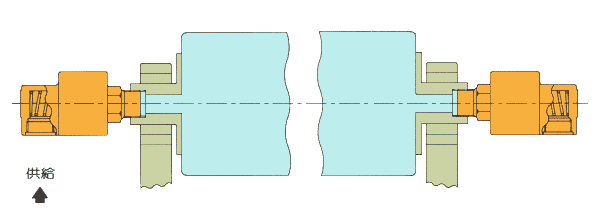 單通式旋轉接頭工作原理