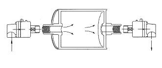 單通式旋轉接頭工作示意圖