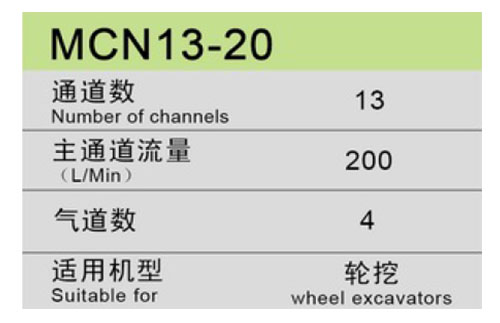 MCN13-20參數(shù) MCN13-20參數(shù)